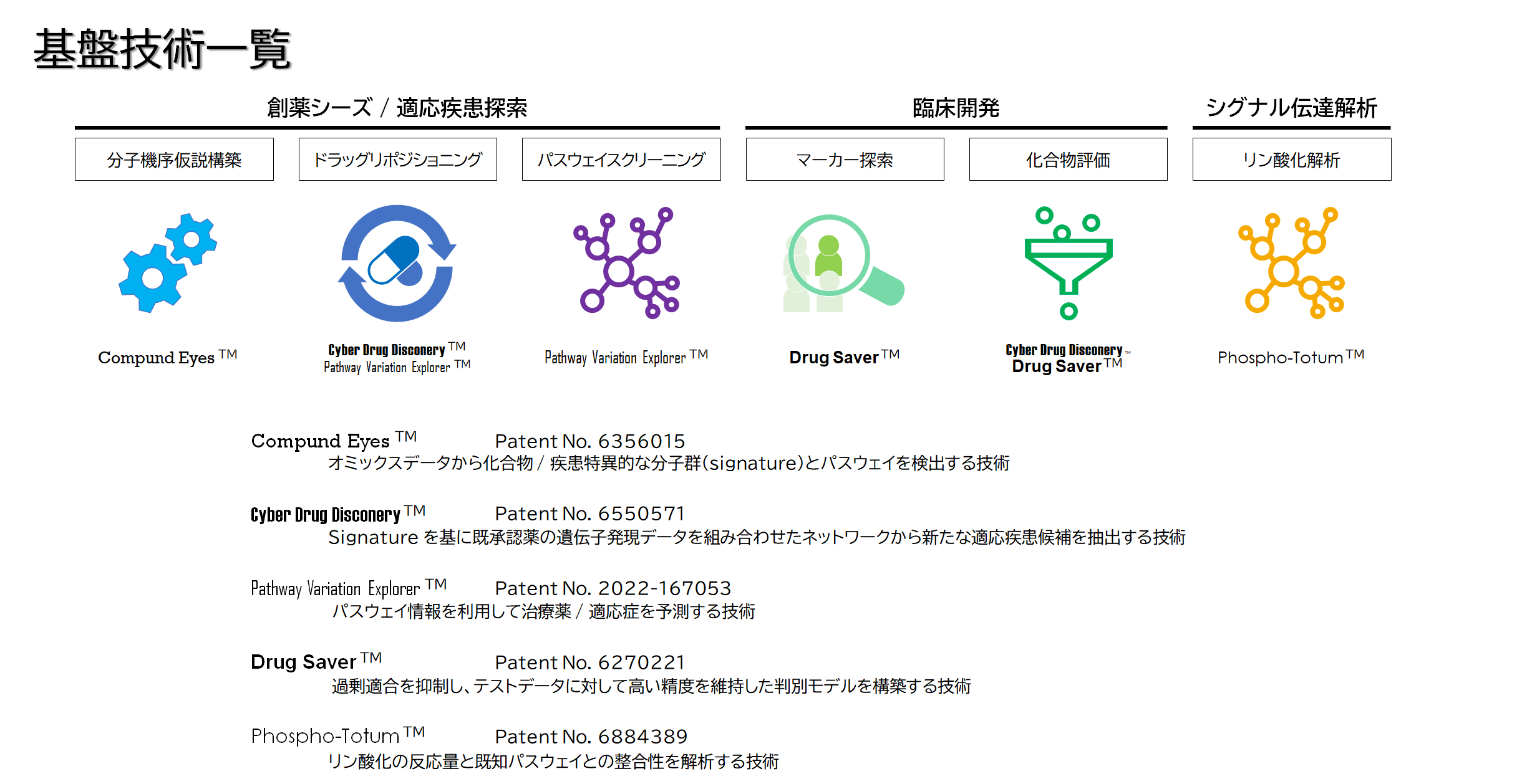 ソシウムの特許