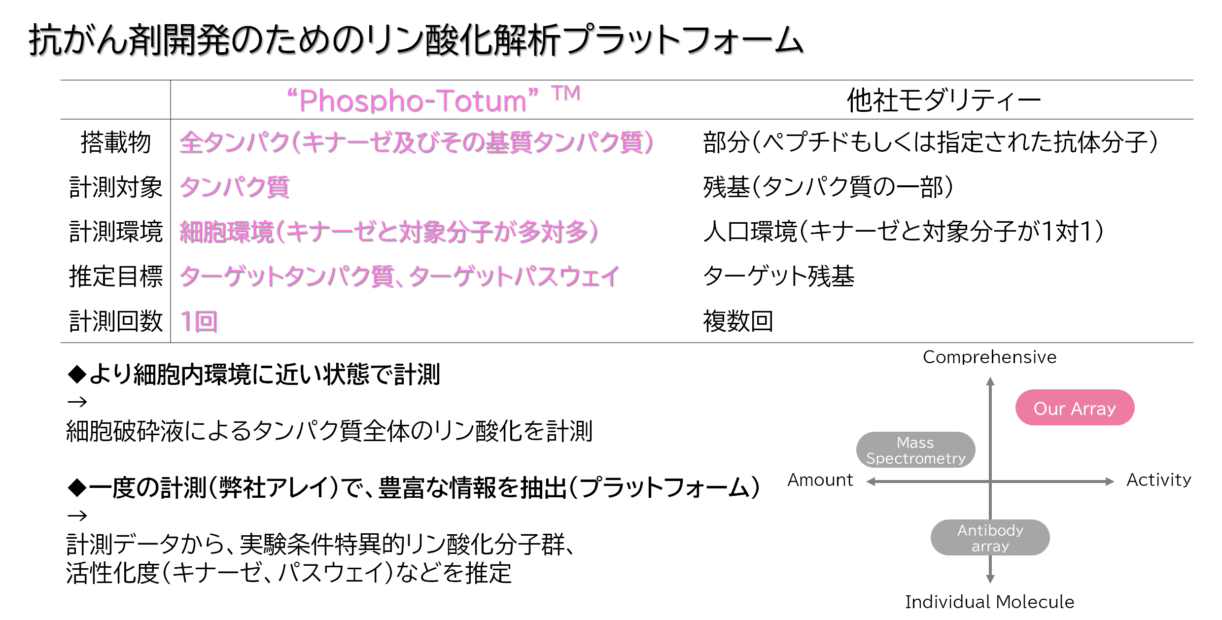 解析技術の紹介