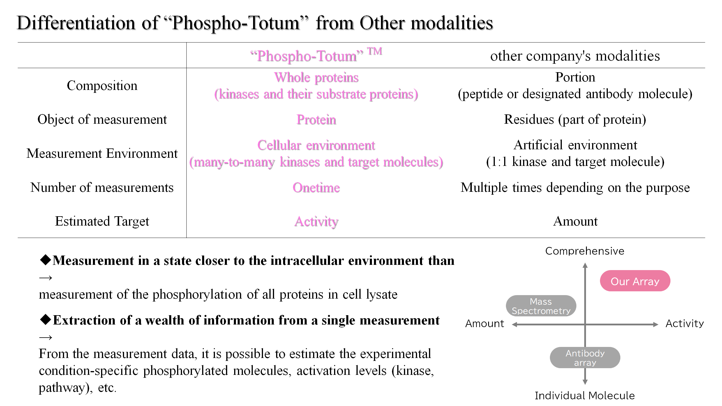 Phospho-totumの紹介