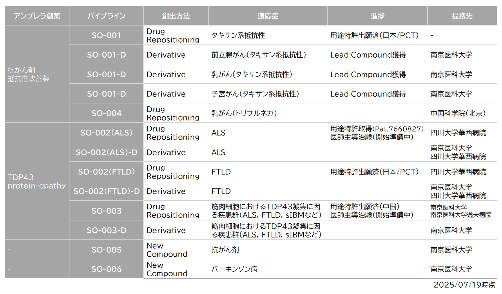 ソシウムのパイプライン